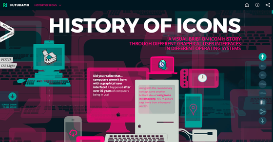 Cover thumbnail of "History of Icons"