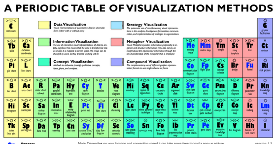 Cover thumbnail of "Visualization Methods - Periodic Table"
