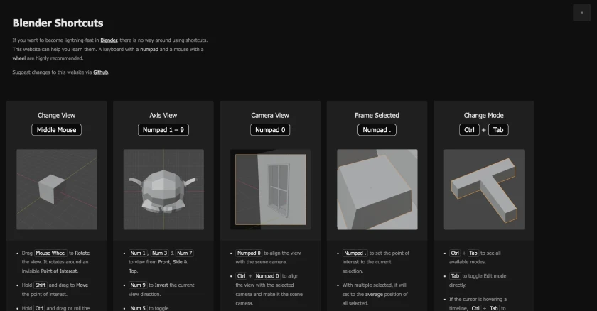 Cover thumbnail of "Blender Shortcuts"