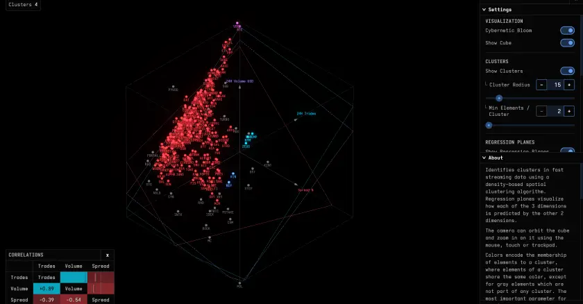 Cover thumbnail of "Helix | cybernetic.dev"