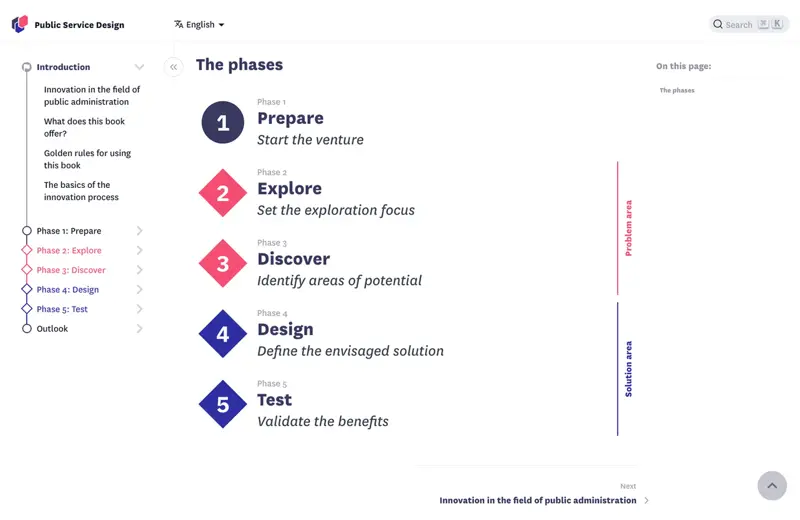 Public Design