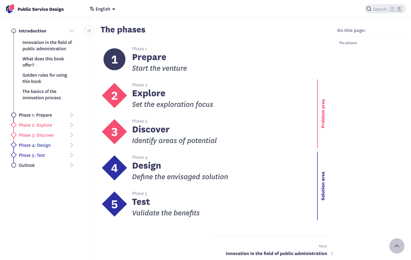 Thumbnail for the project "Public Design"